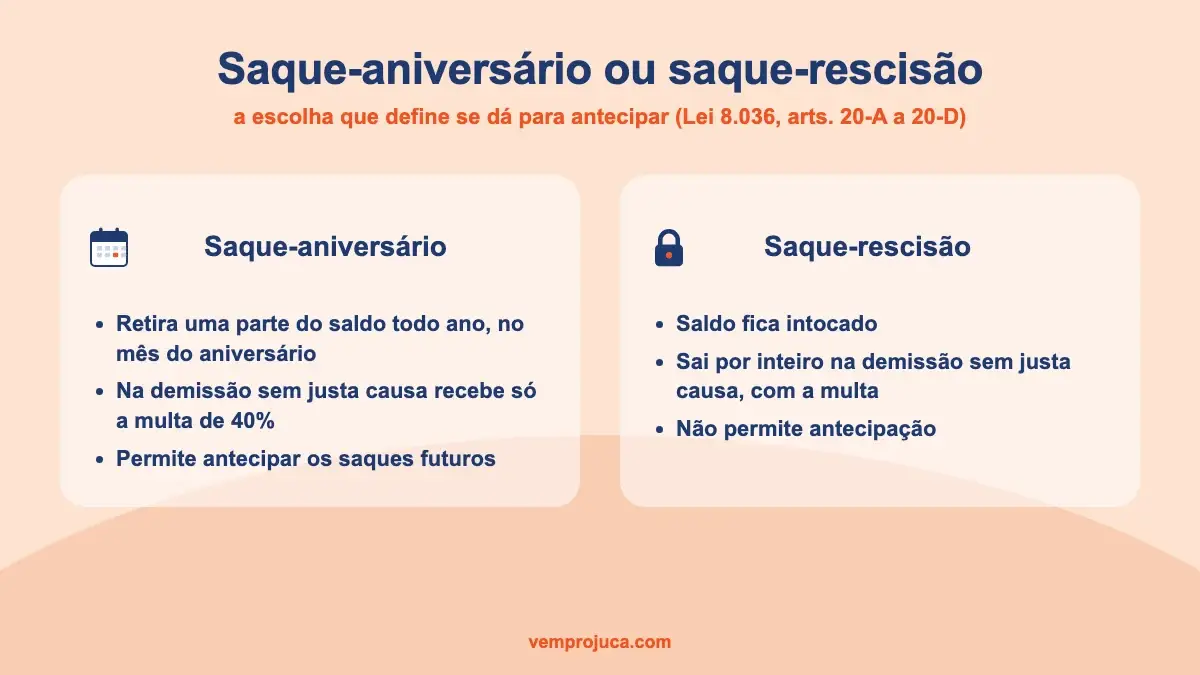 Trabalhador CLT consultando o saldo do FGTS pelo celular em casa