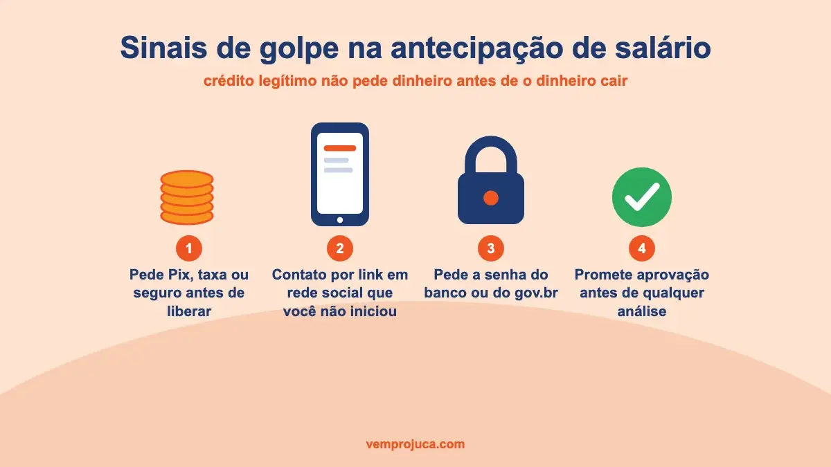 Sinais de alerta de golpe em ofertas de antecipação de salário pelo celular