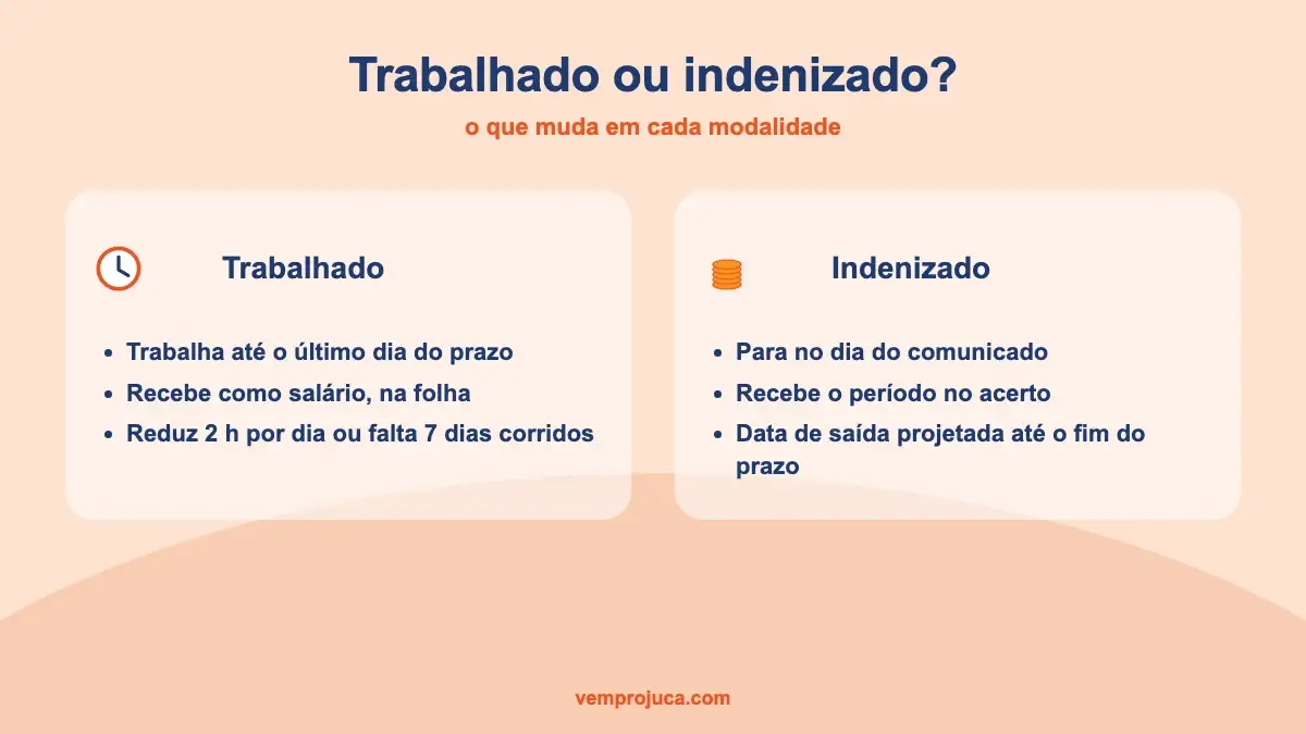 Comparativo entre aviso prévio trabalhado e indenizado: jornada, forma de pagamento e data de saída