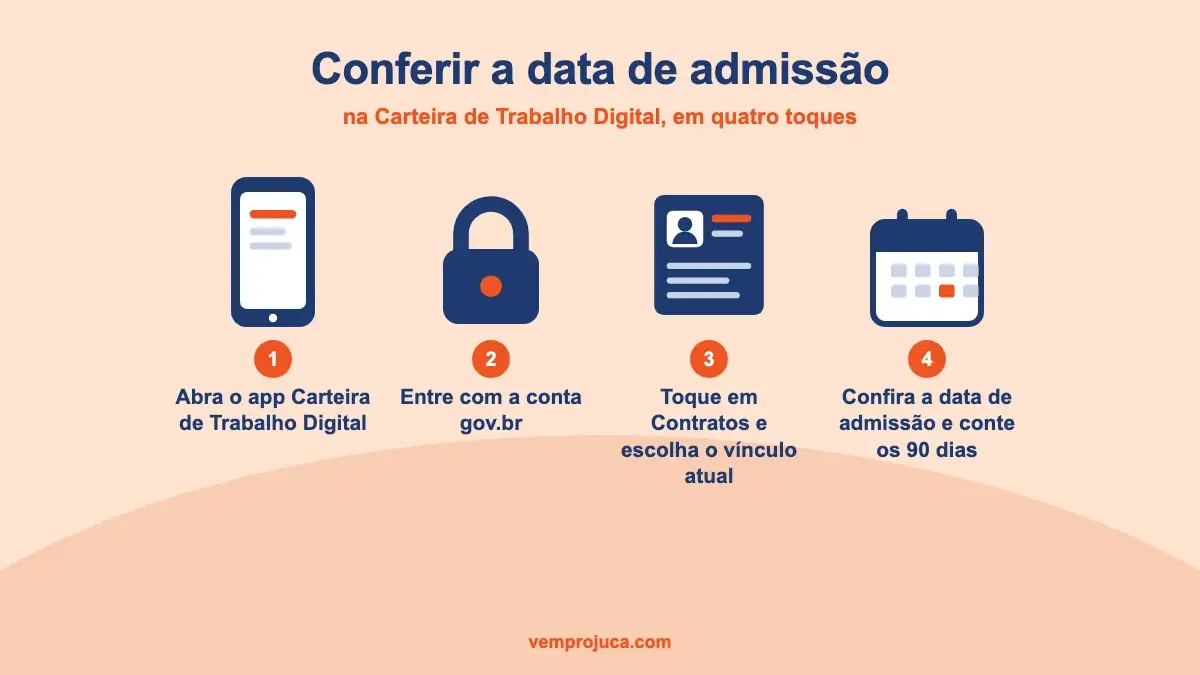 Tela do aplicativo da Carteira de Trabalho Digital com a data de admissão em destaque