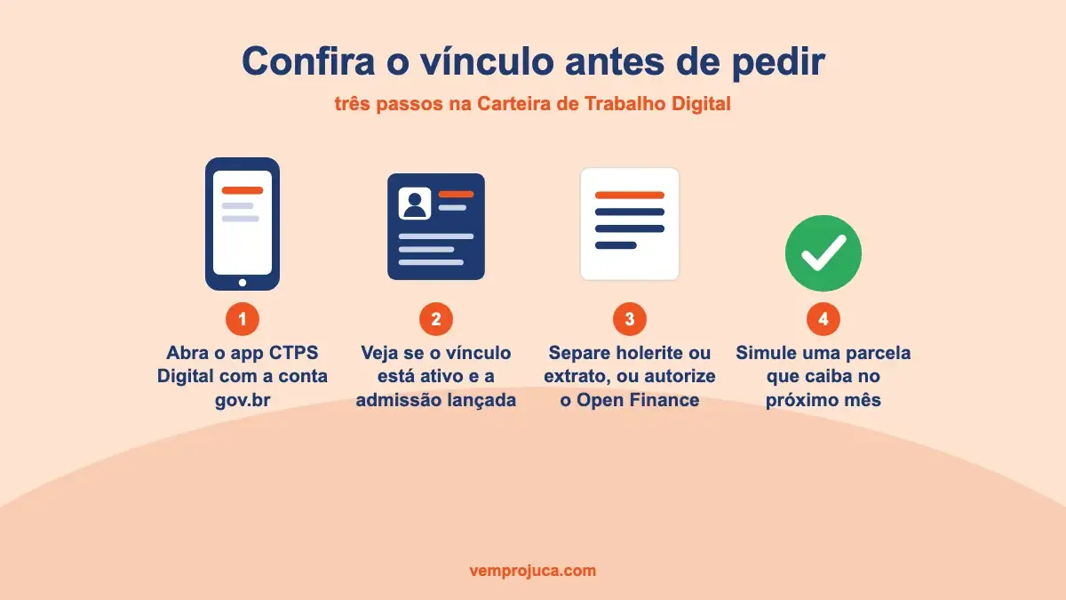 Tela do aplicativo CTPS Digital mostrando vínculo de trabalho ativo