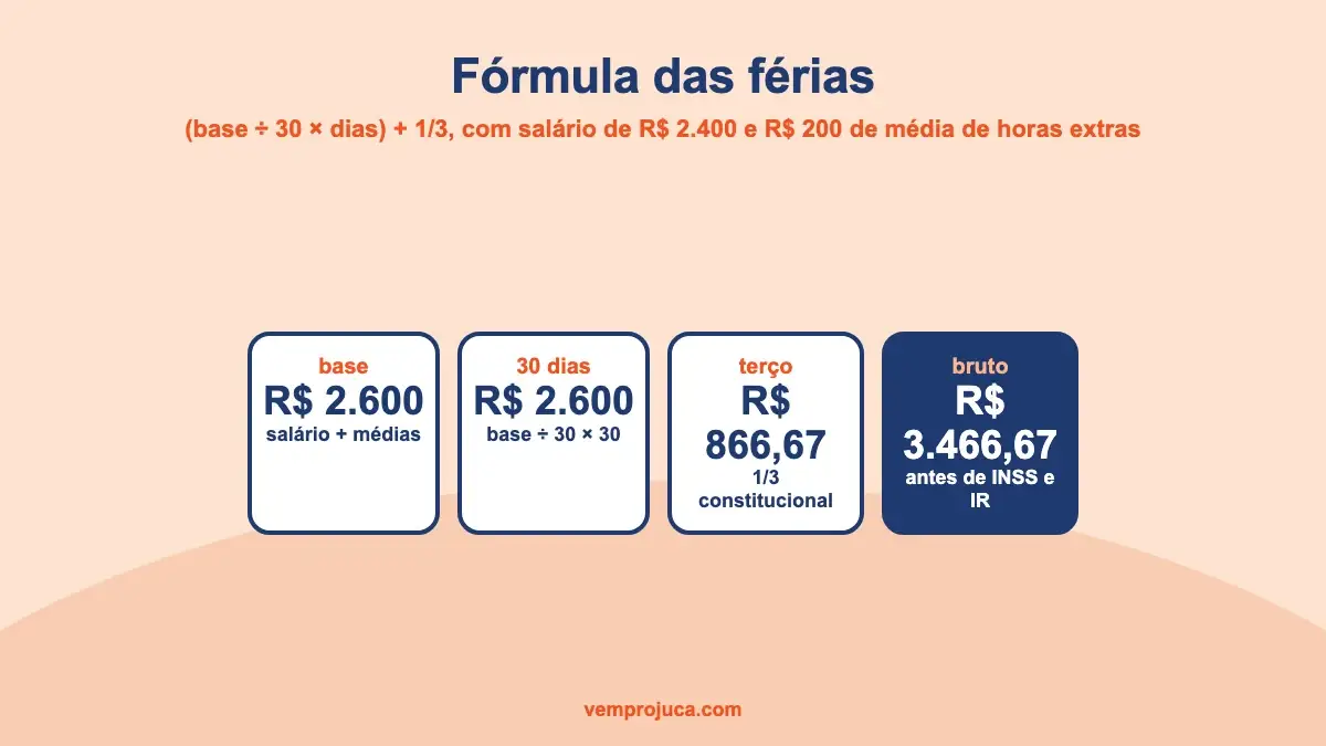 Fórmula do cálculo de férias com salário dividido por trinta e o terço constitucional