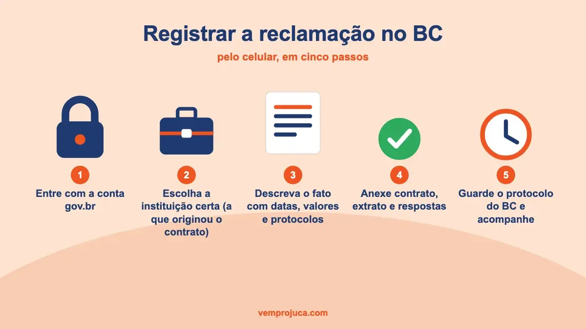 Trabalhador registrando reclamacao banco central pelo celular com login gov br