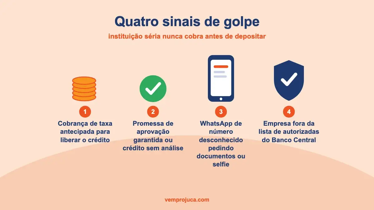 Lista de sinais de alerta para identificar golpe em oferta de empréstimo online